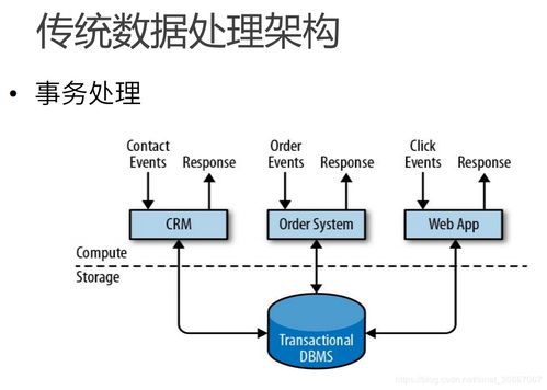 一文搞懂為什么Flink會成為熱門實時流數據處理框架