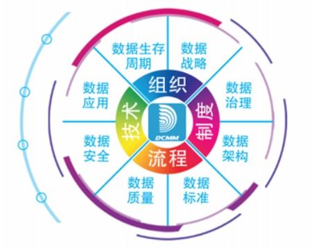 數據治理與數據管理標準規范 從初步認識到實踐路徑